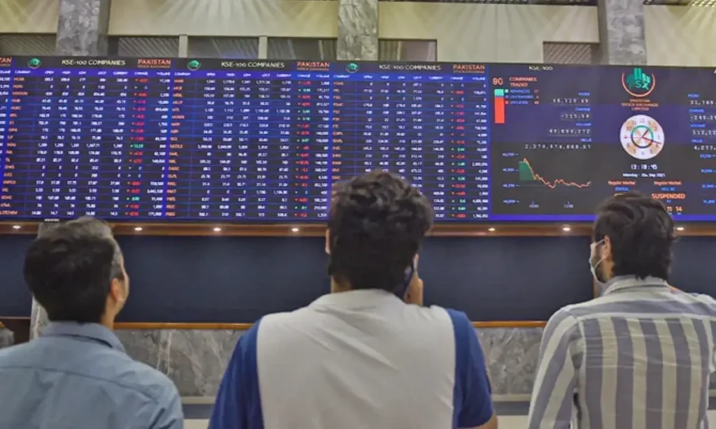 KSE-100 Index Regains 1,525 Points Limit