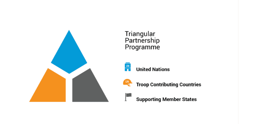 Triangular Partnership Program - UNTPP 1 UNTPP support system