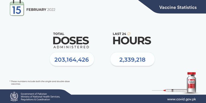 Number of Doses Administered - credits Ministry of National Health Services