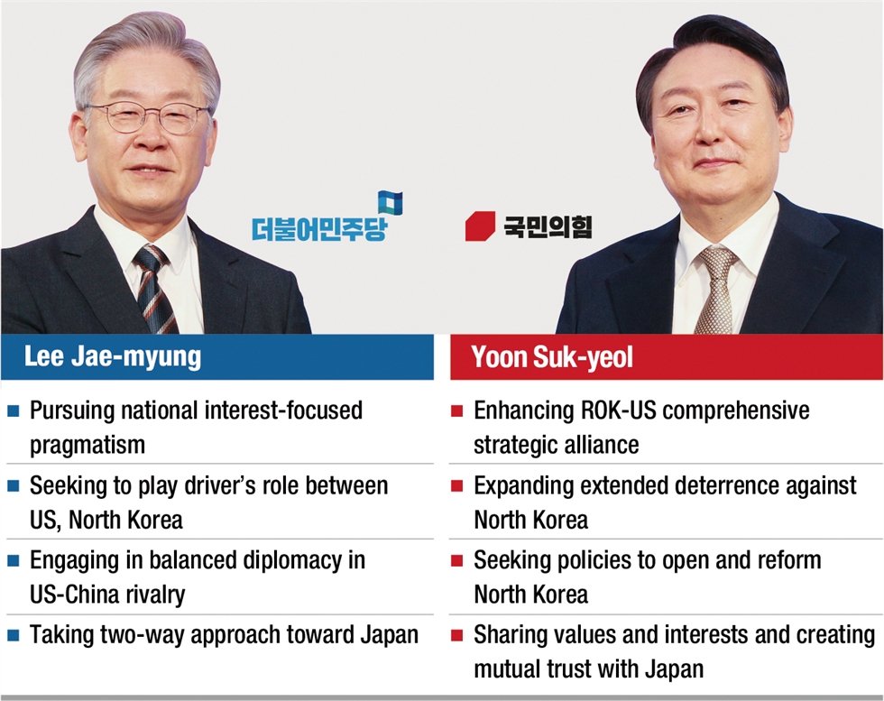 South Korean Presidential candidates for 2022 Election 