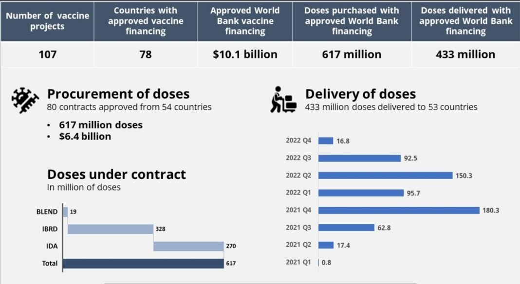 Covid-19 Vaccination Fund