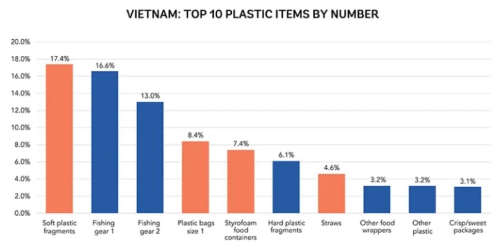 Plastic Pollution