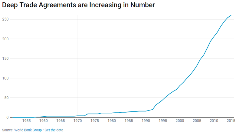 Insight into Trade Agreements 3 Trade Agreement