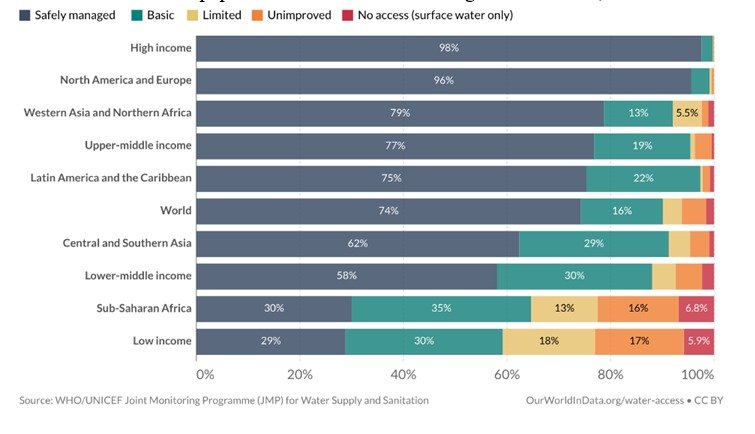 Share of the population with access to drinking water facilities, 2020