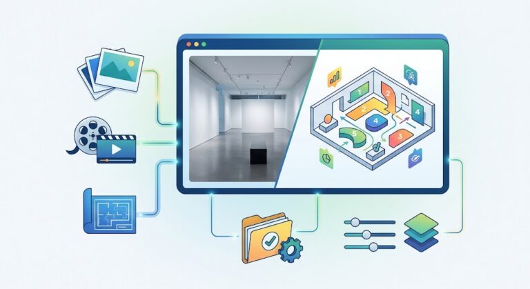 Diagram showing photos, video, and blueprints feeding into software displaying a 3D gallery and interactive floor plan