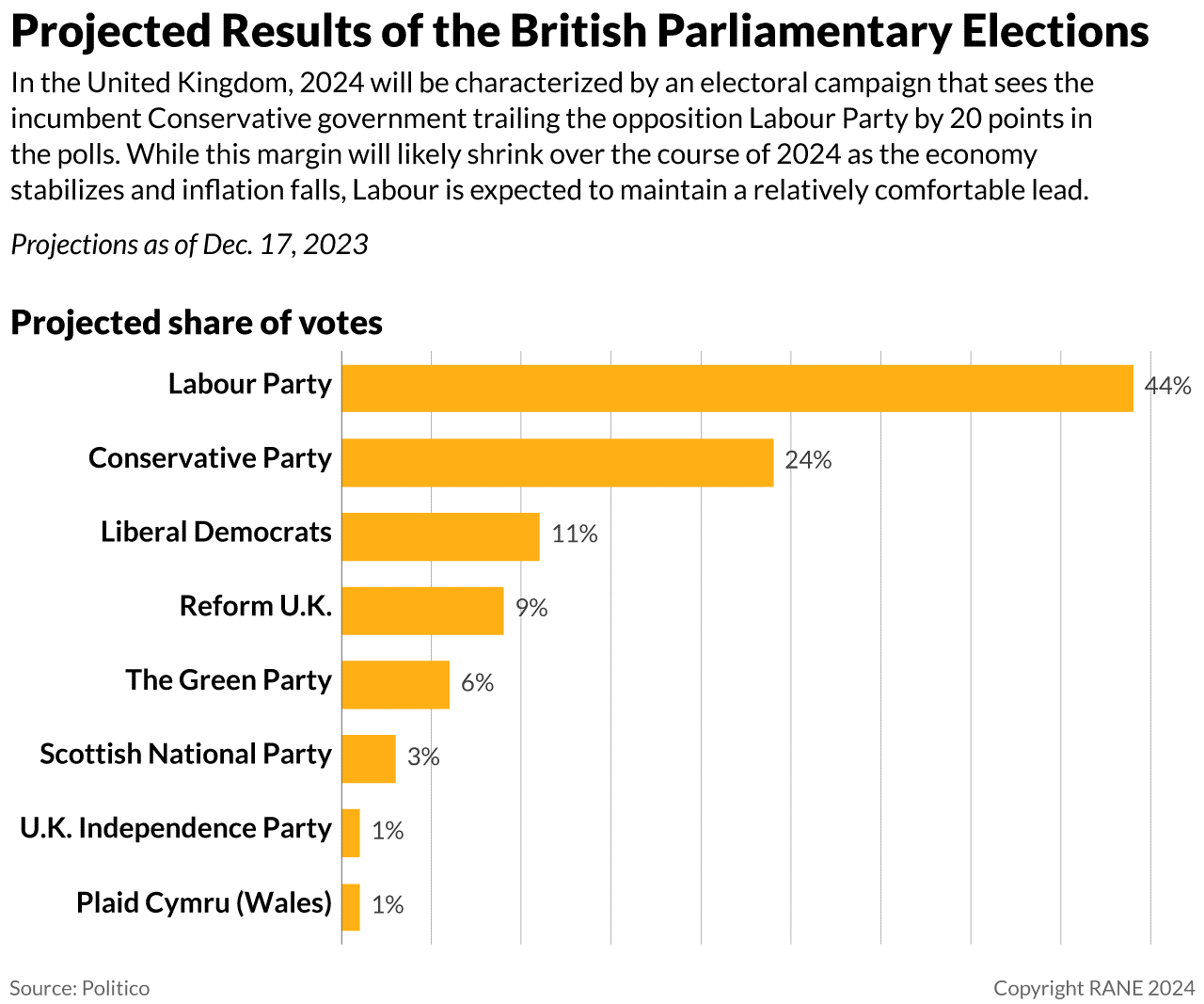 2024 UK Elections: Shaping Domestic and International Politics 4 Annual geopolitical forecast