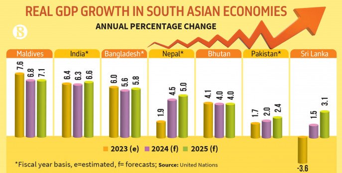 World Bank report Bangladesh