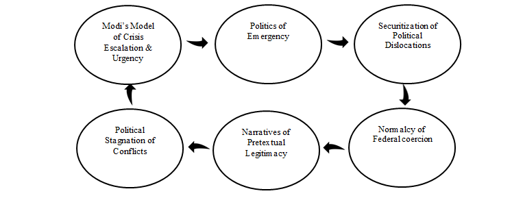 Inside the Chamber of Situations: Is Modi’s Crisis Control Model Collapsing? 1 Inside the Chamber of Situations: Is Modi’s Crisis Control Model Collapsing?