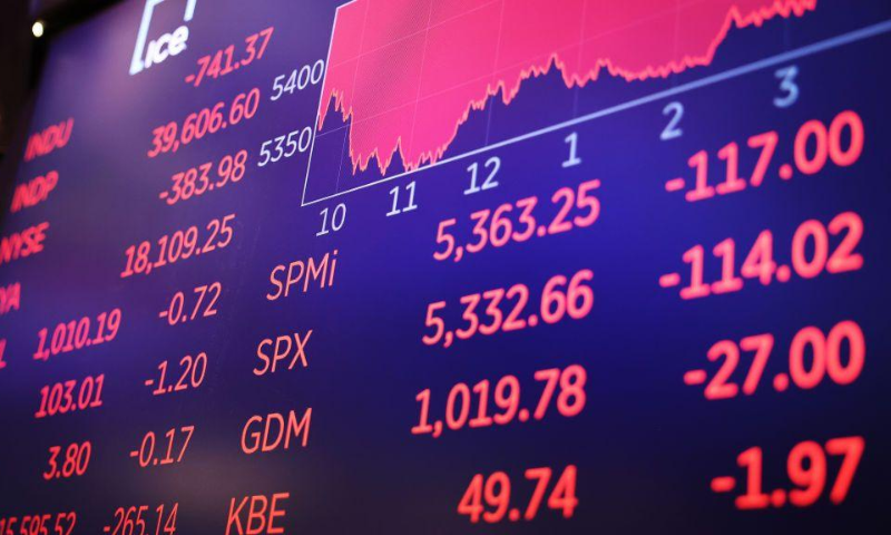 Global Markets Jittery After Share Price Fluctuations