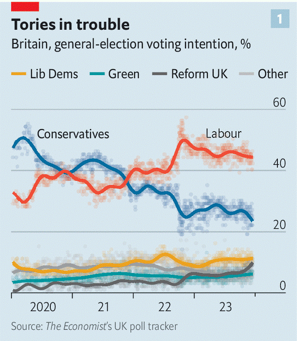 2024 UK Elections: Shaping Domestic and International Politics 5 Poll UK elections 2024