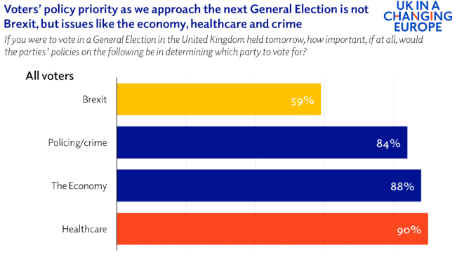 2024 UK Elections: Shaping Domestic and International Politics 6 Public opinion polls about UK
