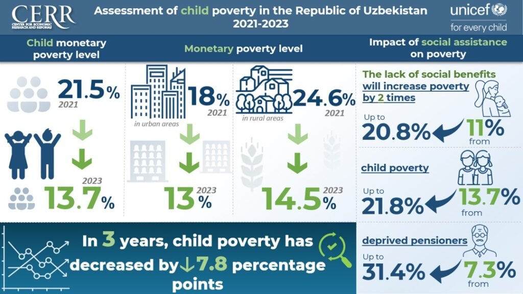 Assessment of Child Poverty