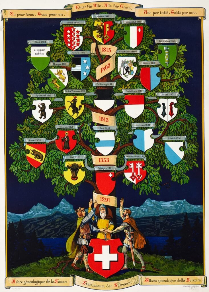 Swiss Confederation 1291: A Medieval Blueprint for Modern Federalism