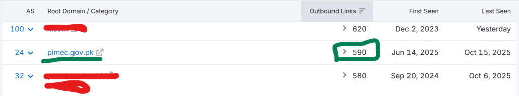 Screenshot of an analytics table showing domains with their outbound link counts, first-seen dates, and last-seen dates. The row for “pimec.gov.pk” is highlighted in green, showing 590 outbound links, first seen on June 14, 2025, and last seen on October 15, 2025. Other domain names in the table are partially redacted.