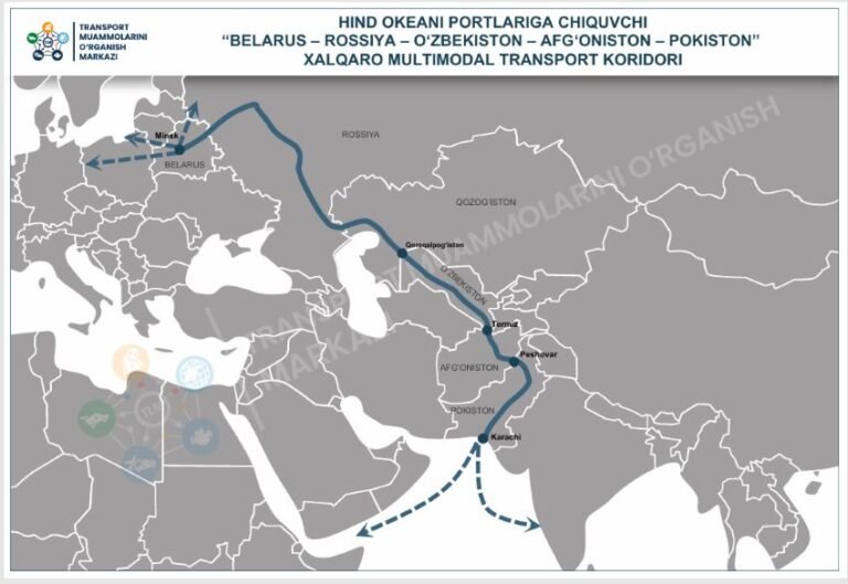 Pakistan, Uzbekistan, trade, ports, economic