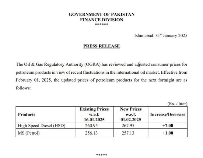 petrol price in Pakistan January 31, 2025